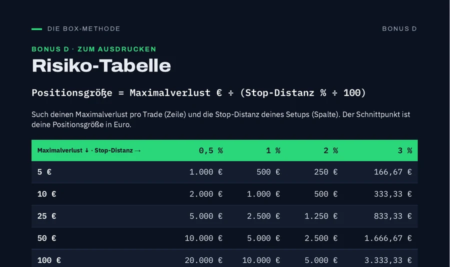 Ausschnitt Seite 26: Risiko-Tabelle